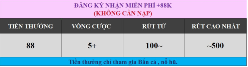 Chi Tiết Khuyến Mãi Đăng Ký SV66